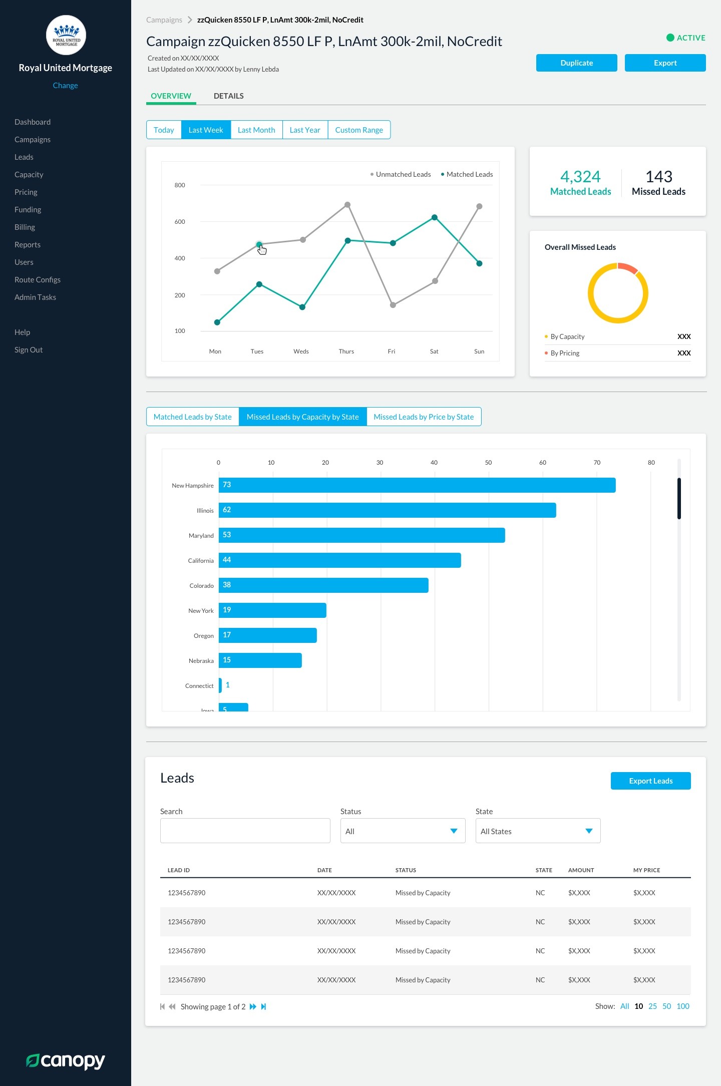 Canopy — campaigns dashboard overview
